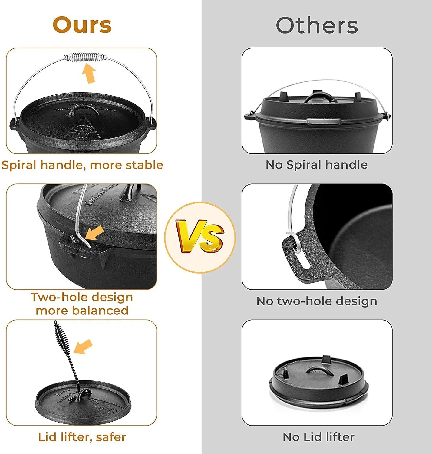 Femor Dutch Oven Cast Iron 5,8 - đánh giá và giá Camp Dutch Oven Cast